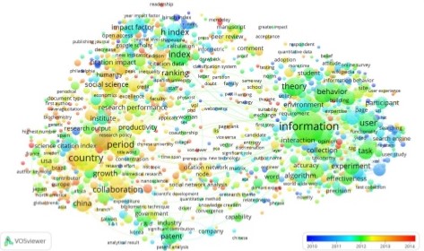 vosviewer-a-software-tool-for-analyzing-and-visualizing-scientific-literature-9-638
